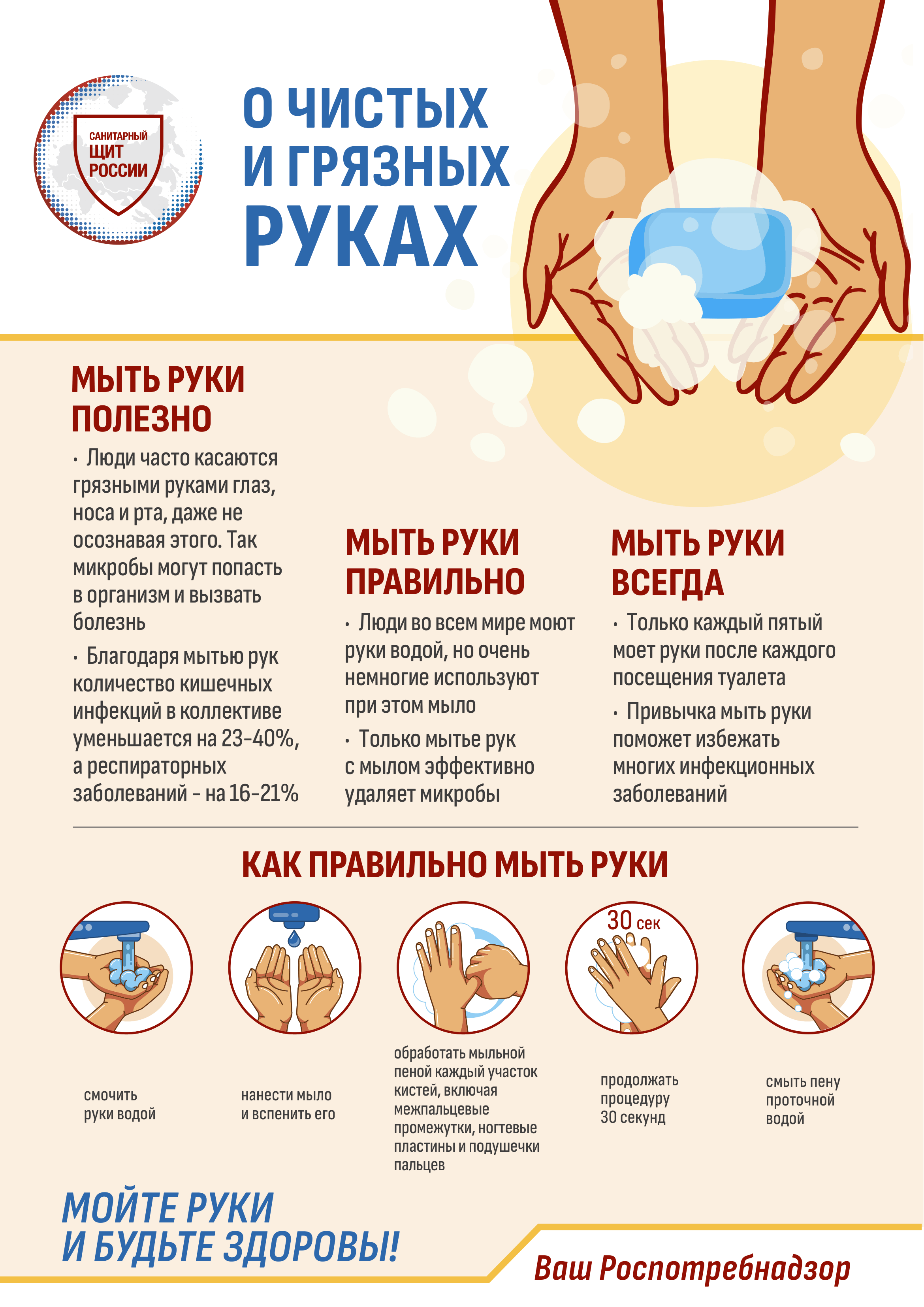 10_ПЛАКАТ_А3_О_ЧИСТЫХ_И_ГРЯЗНЫХ_РУКАХ-1.png